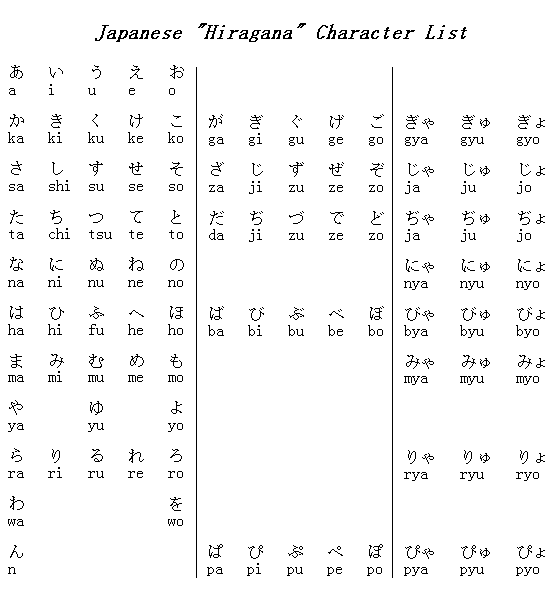 hiragana to katakana Hiragana
