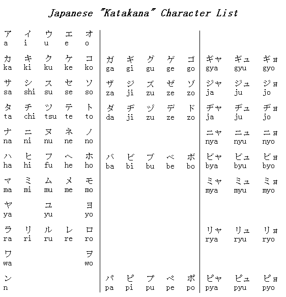hiragana to katakana Katakana